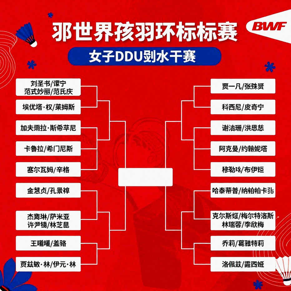 China Masters 2026: Tứ kết của người Ấn Độ và những con số chỉ chịu thì thầm
